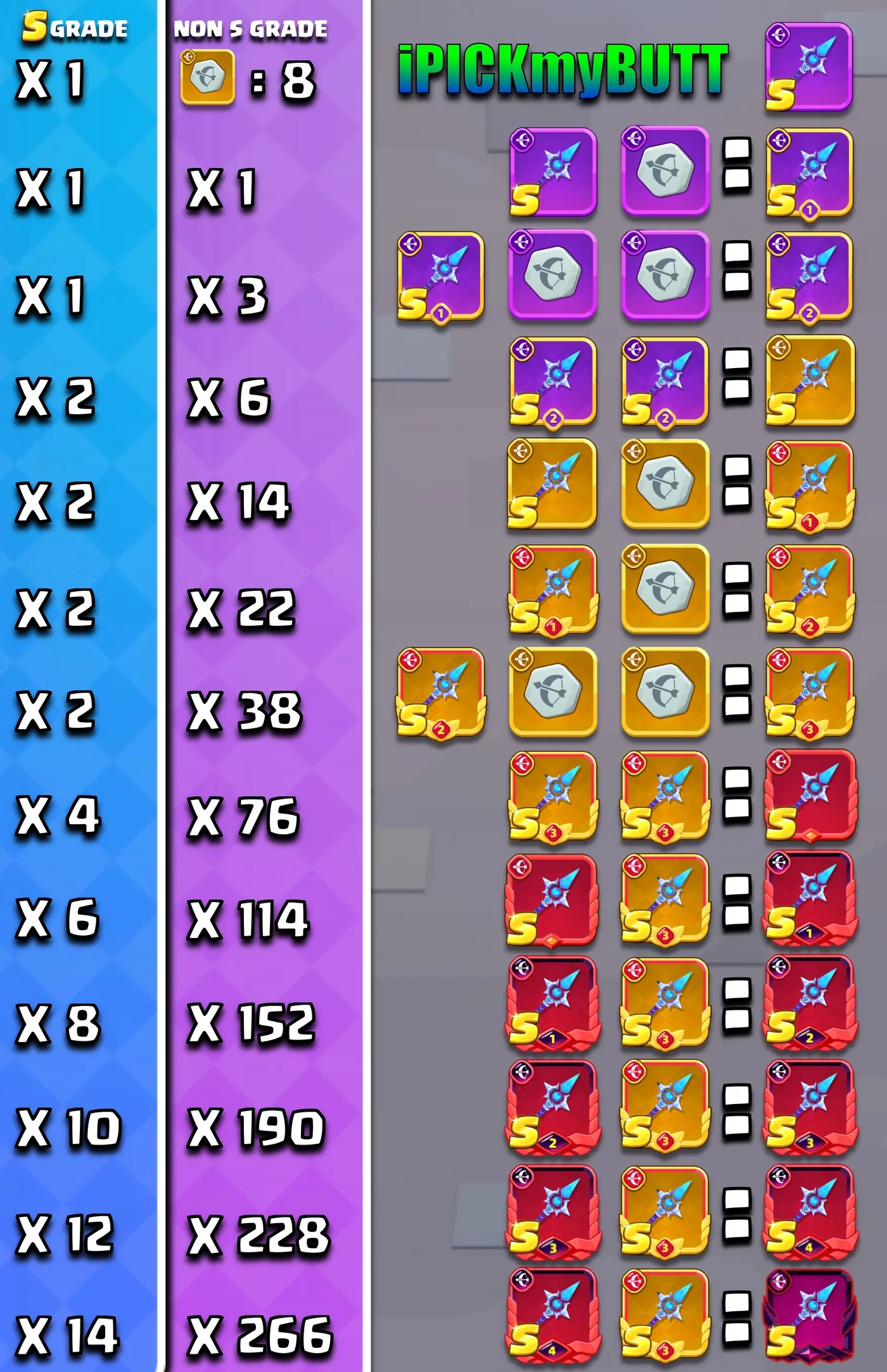 Archero 2 S-Grade gear fusion cost chart