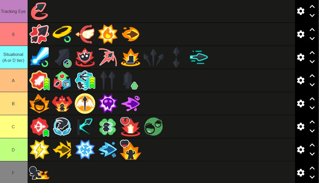 Archero 2 skill tier list ranking abilities from S to F